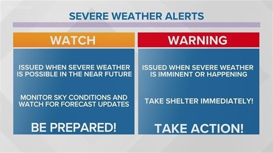 weather alerts