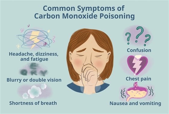 Carbon Monoxide Poison Symptoms