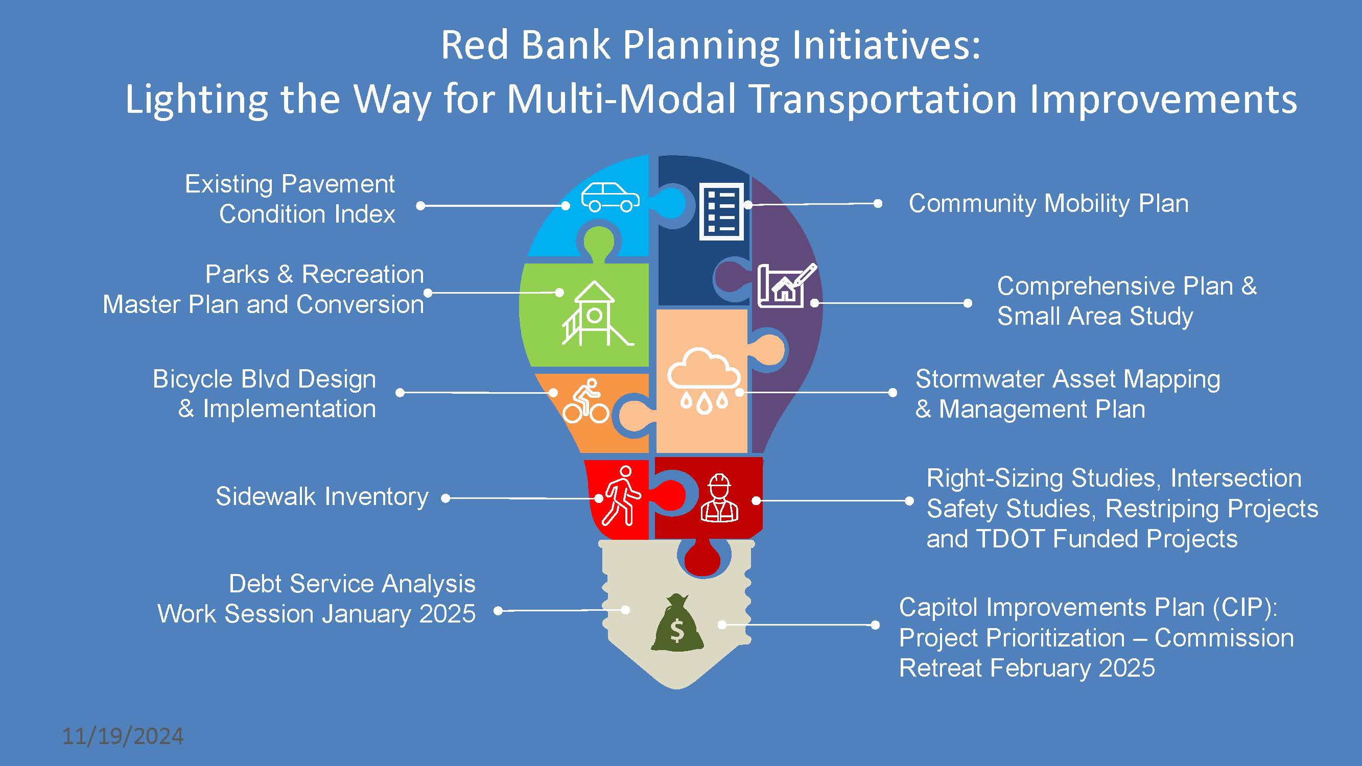 Planning Initiatives - LIghting the Way Illustration 11-19-24